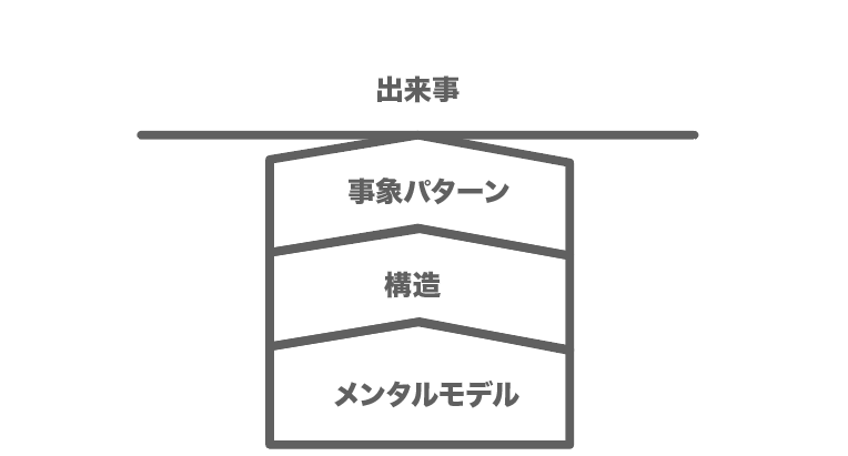 ビジネスデザインにおけるメンタルモデルの重要性