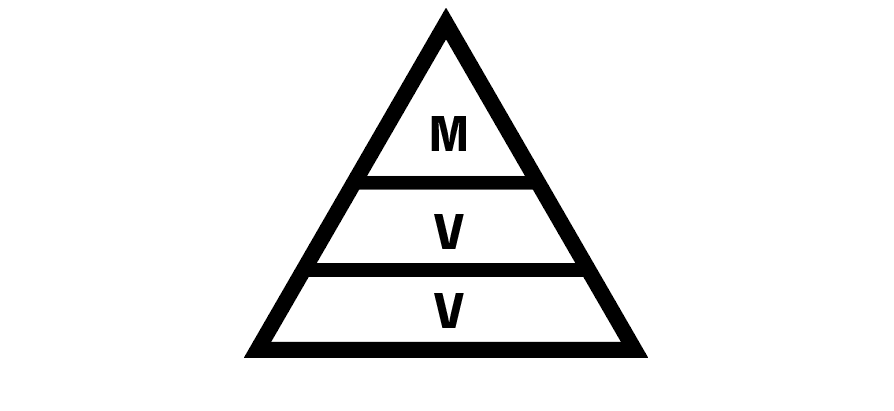 MVVが企業成長の鍵となる5つの理由 ビジネスデザインの重要性