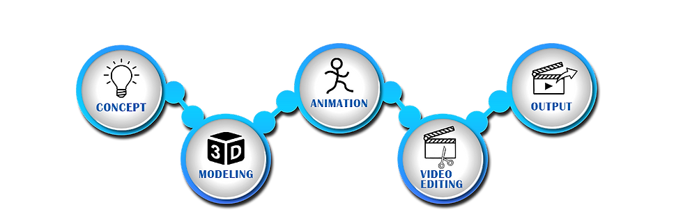 RE-Revive Studio Production Process