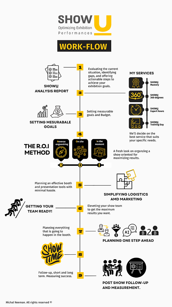 Copy of SHOWU INFOGRAPHIC (Your Story).png