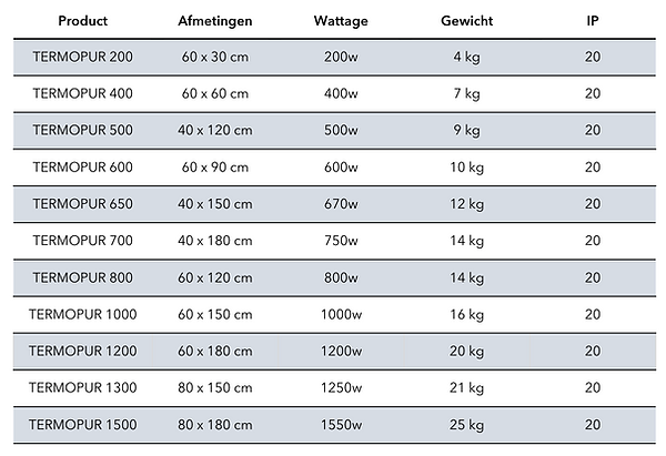 Afmetingen TERMOPUR.png