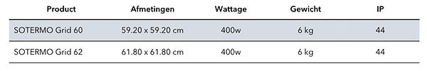 Afmetingen SOTERMO GRID.jpg