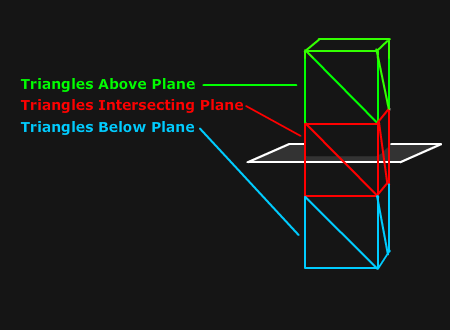 sorttriangles.png
