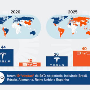 BYD supera Tesla na venda de carros elétricos em 40 países