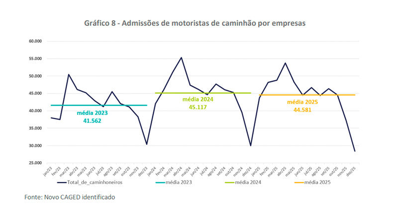 Fonte: Mundo Logística