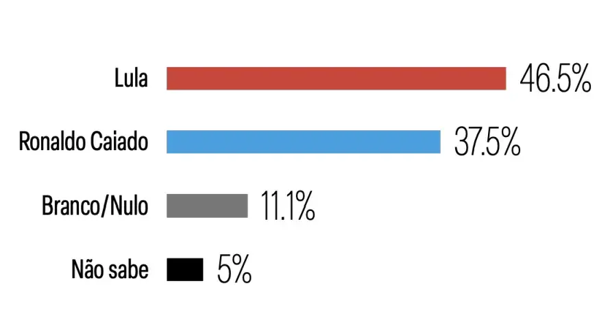 Fonte: Jornal Opção