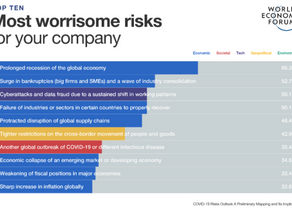 Att bli angripen av en cyberattack kommer högt upp bland företagens oro