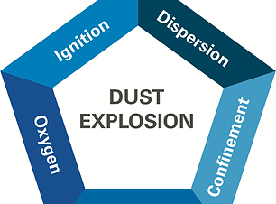 Dust_explosion_pentagon_simple.png