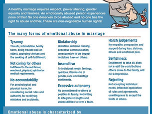 Emotional Abuse Test — Take it now!