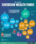 The-Worlds-Largest-Sovereign-Wealth-Funds_website_May4.webp