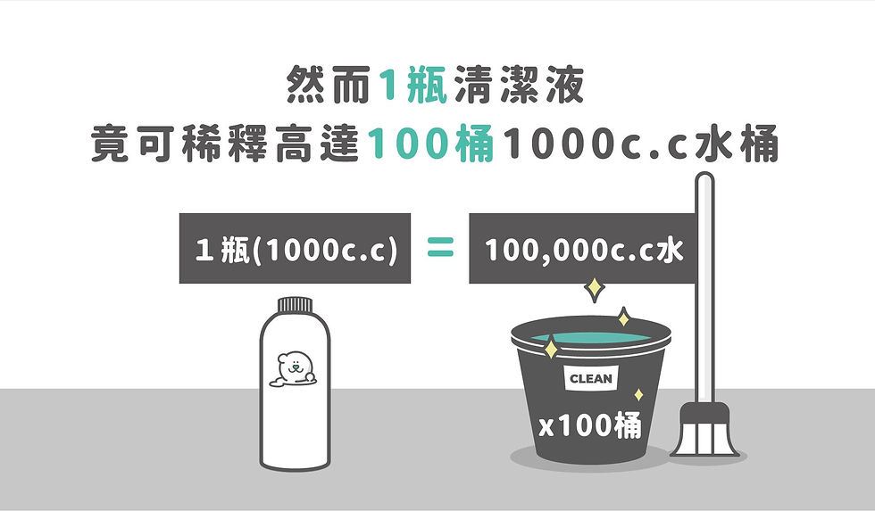 縮圖：🌿陪心寵糧| 植淨毛孩 - 地板清潔酵素 1000ml🌿