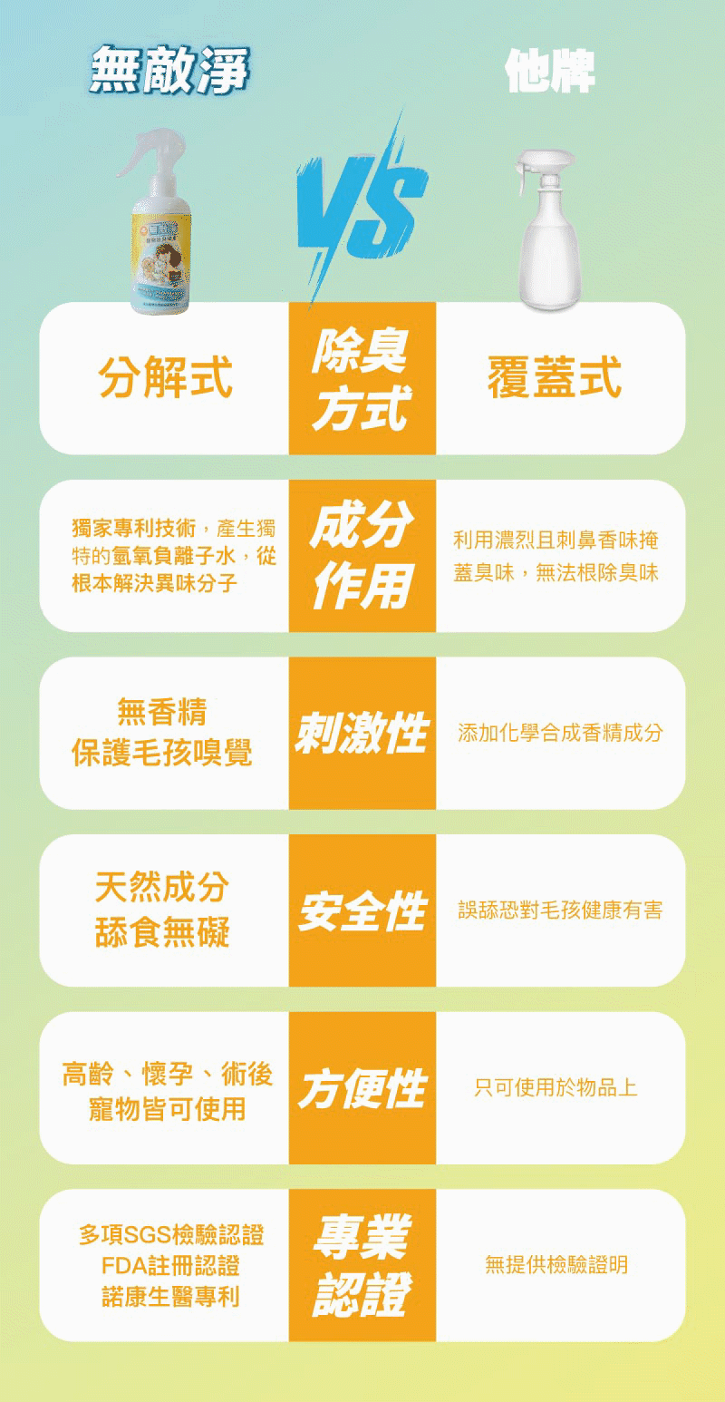 縮圖：✨Parkcat 無敵淨寵物清潔除臭噴霧250ml✨