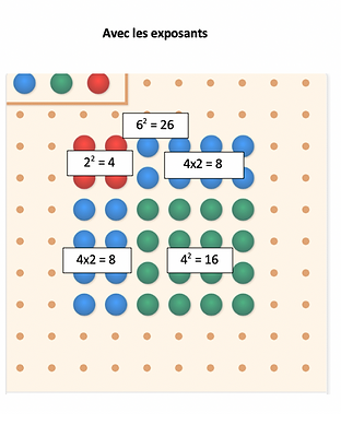 Tableau_troué_et_exposants.png