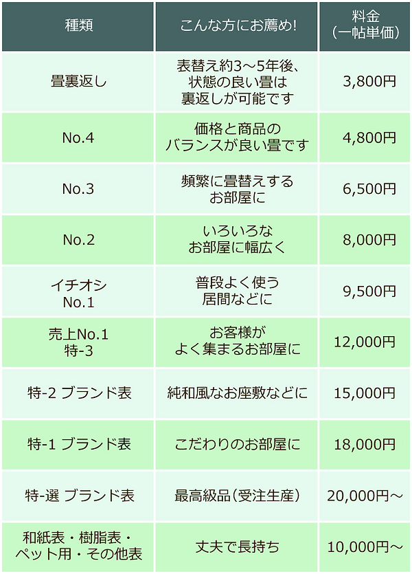 畳替え価格-料金改定表(22年4月11日修正).png
