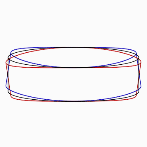 Bend mode of ring seen during VSR