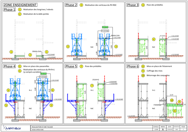 La bonne méthodologie de chantier pour réussir votre projet