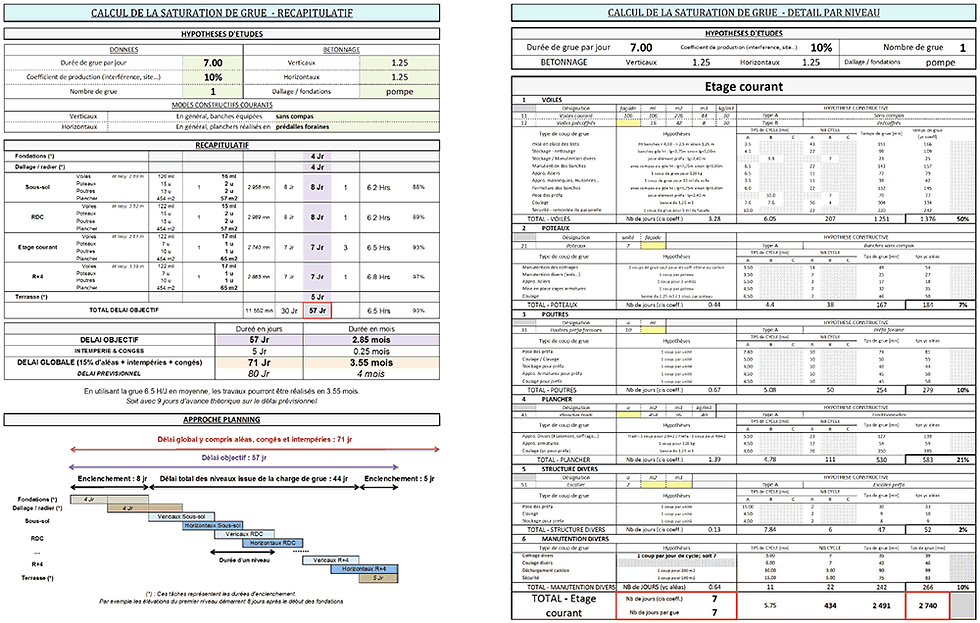 Calcul-de-saturation-de-grue.gif