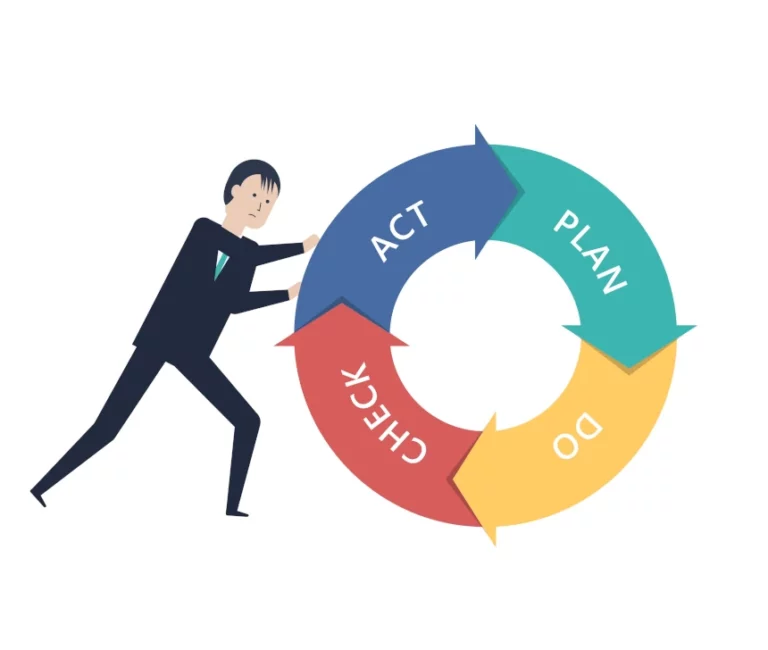 La démarche PDCA: quel est son impact pour la construction