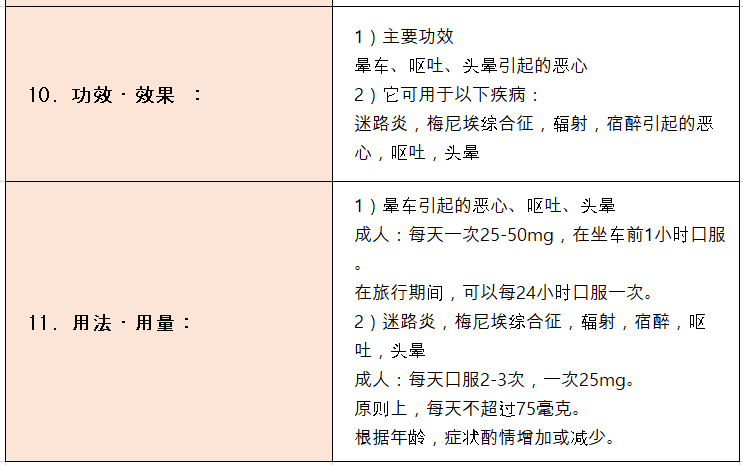 Thumbnail: Meclizine HCl Tab. Pharvis