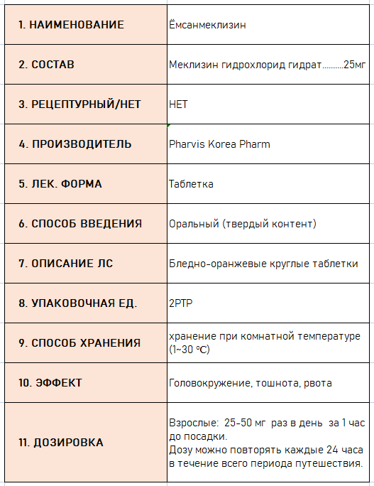 Thumbnail: Meclizine HCl Tab. Pharvis