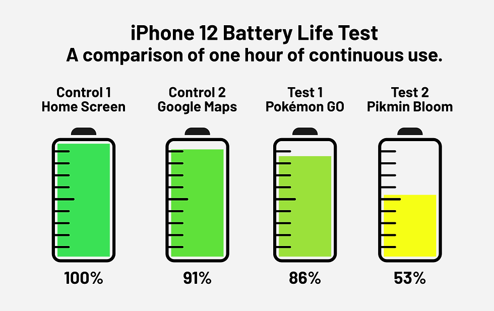 Pikmin Bloom bugs and performance issues