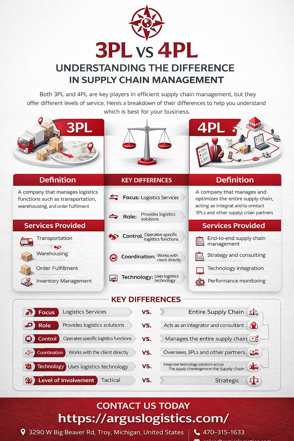 3PL vs 4PL: Understanding the Difference in Supply Chain Management