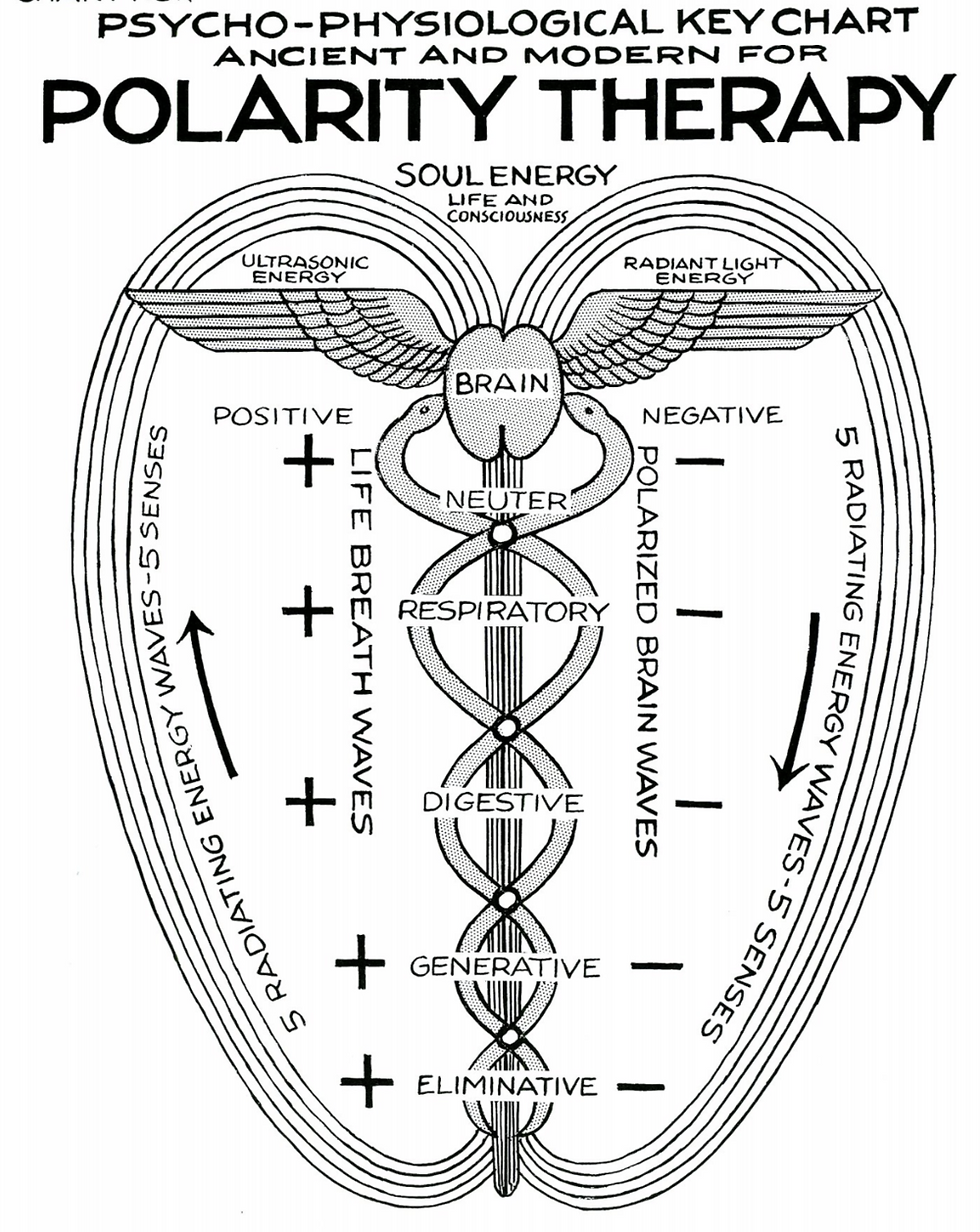 Energy Waves and Sacred Geometry