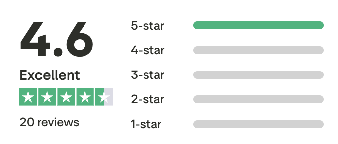 review score.png
