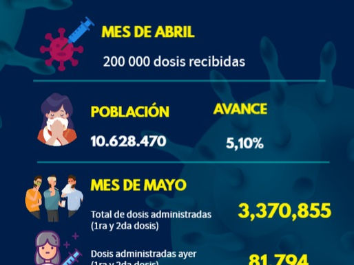 Campaña de vacunación en Lima (Abril-Mayo)