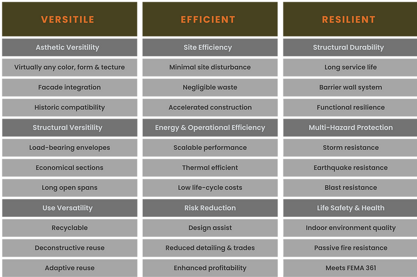 Benefits of Prestressed Precast (2).png