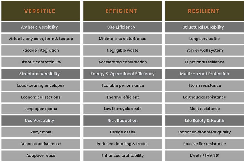 Benefits of Prestressed Precast