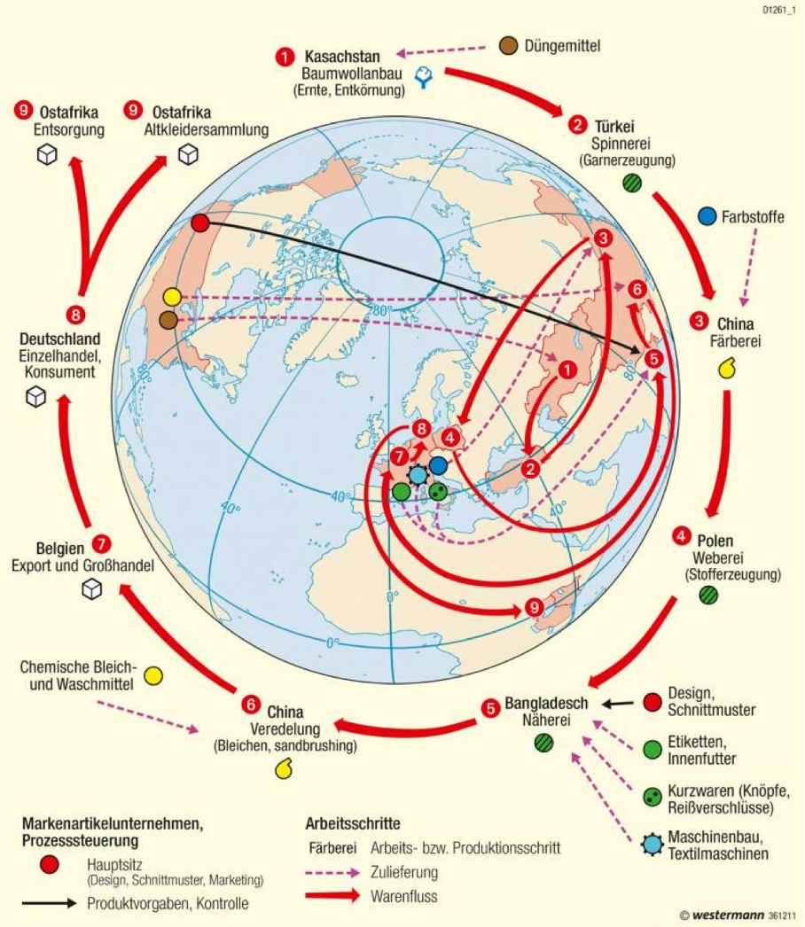 Globe showing the different production steps of a pair of jeans.