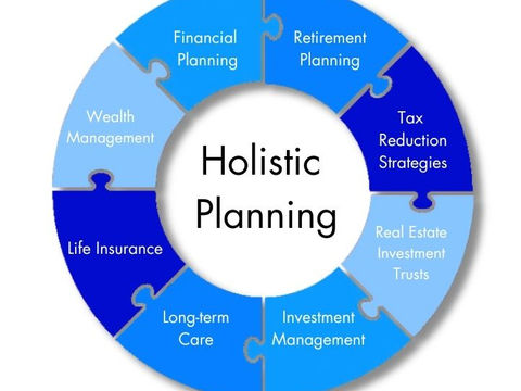 holistic financial planning infographic with money and wellness symbols