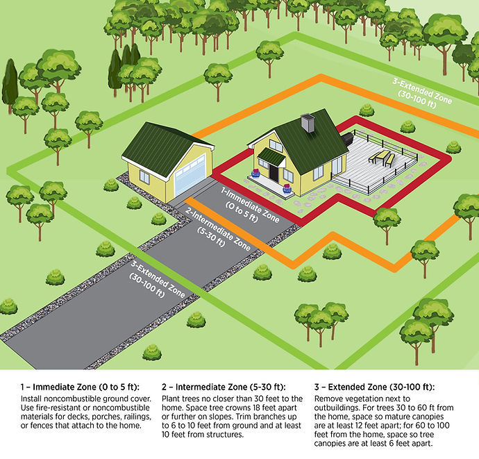 CreateDefSpaceAroundHome_NFPA_DefSpaceGuide.jpg