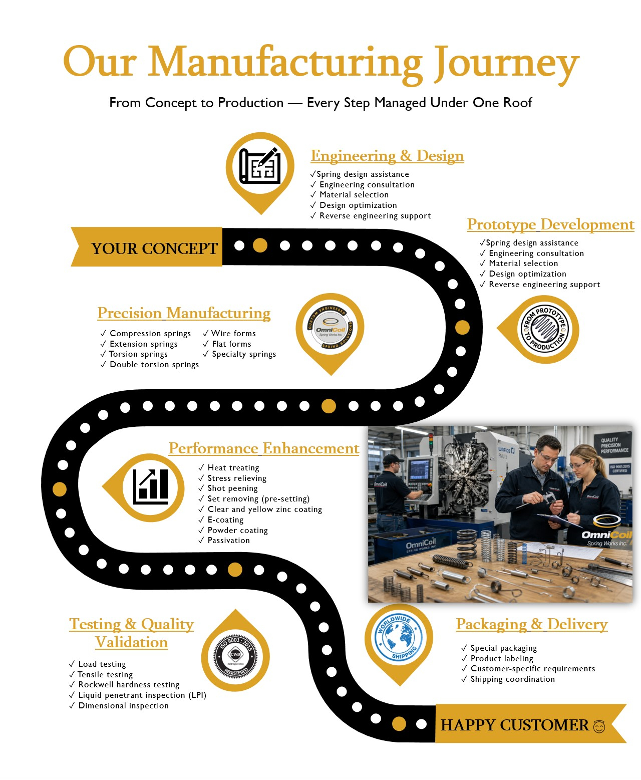 Our Manufacturing Journey_edited.jpg