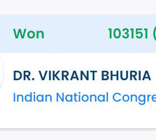 झाबुआ जिले की 3 में से 2 सीटें कांग्रेस की झोली में