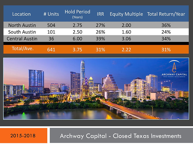 Austin Sales 2015-2018 jpeg.jpg