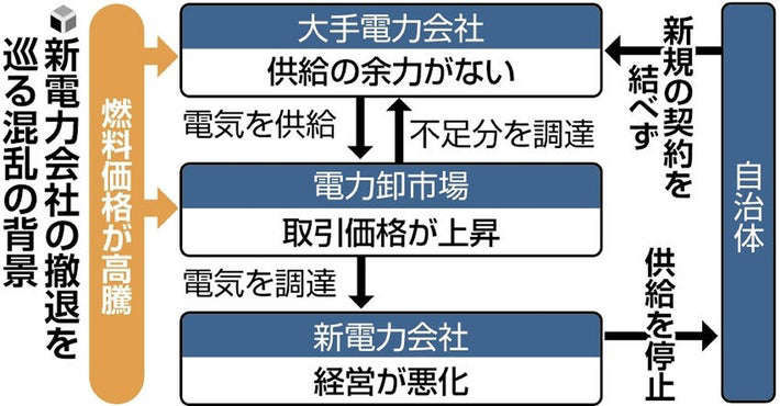 © 読売新聞 （写真：読売新聞）