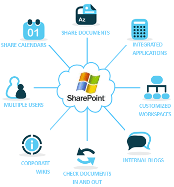 sharepointdiagram.gif