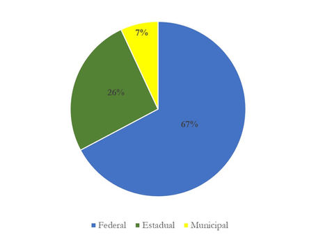 Simplificação e a modernização da Reforma Tributária?