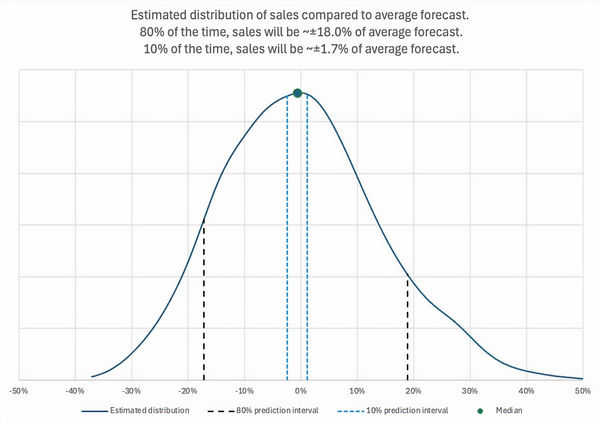 Bell curve - 250 deals_edited.jpg