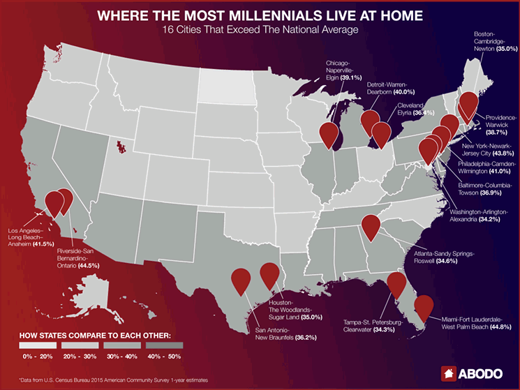 millennials live at home