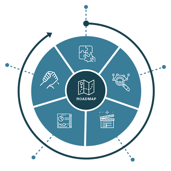 Financial Collaboration