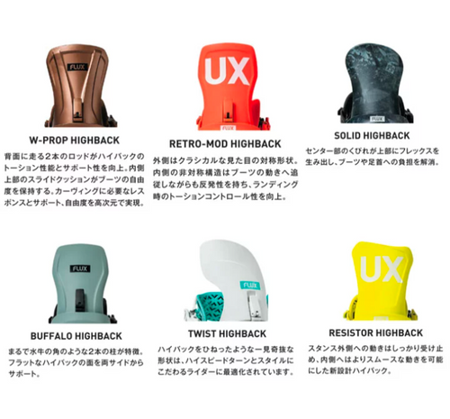 25-26FLUX SR カラーGORGE サイズM 新品未開封 25-26FLUX SR 数量限定GORGEカラー | NENLIN