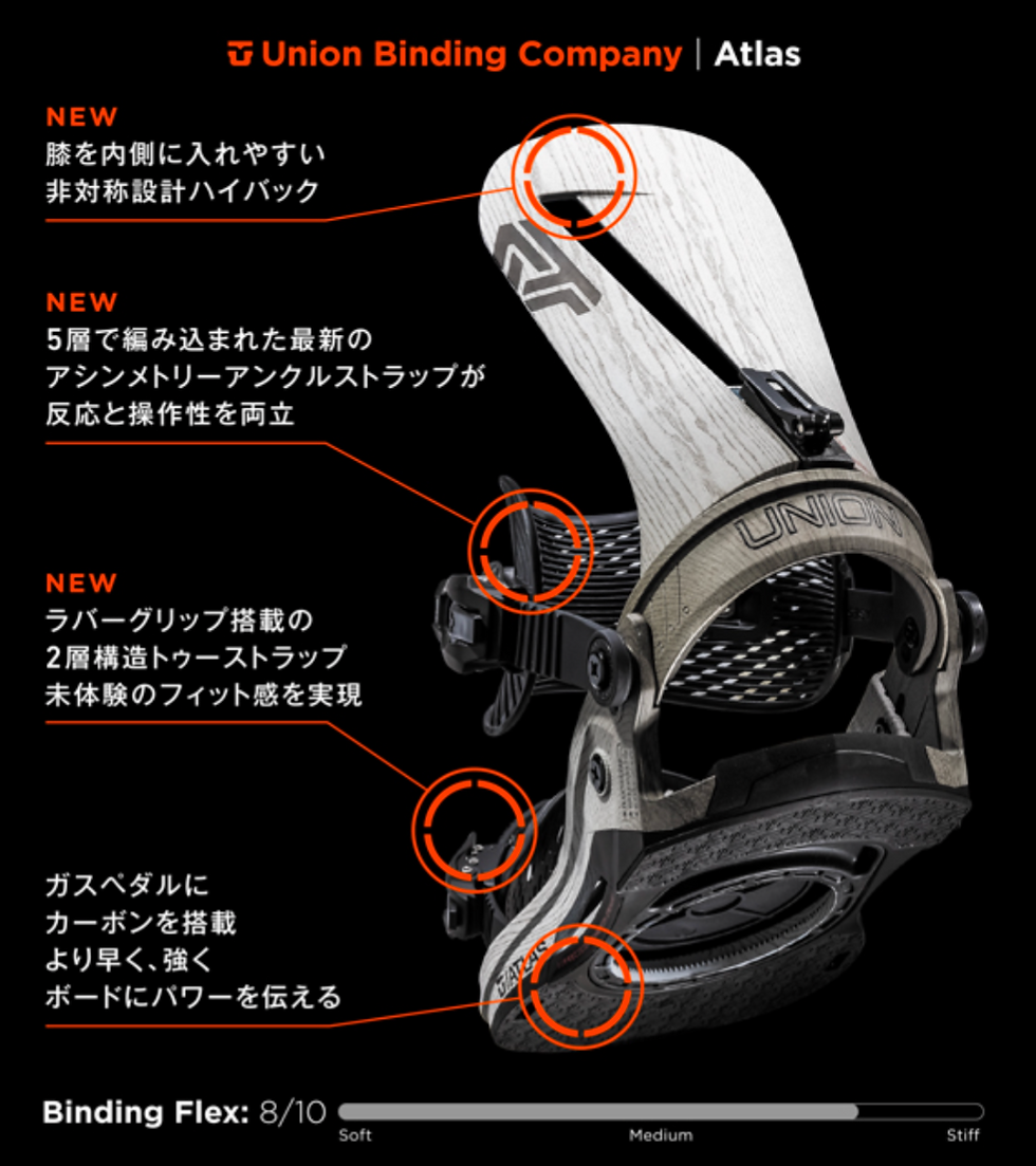 Union binding アンクルストラップ Exoframe 5.0 Union binding アンクルストラップ Exoframe 5.0 Union binding