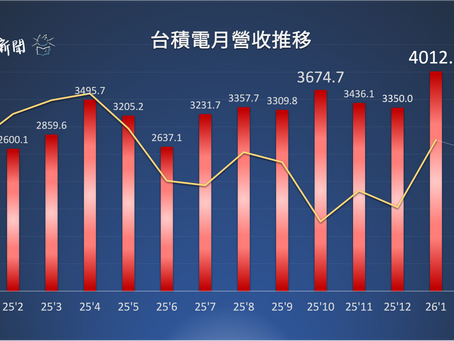 台積電 2026 年 1 月營收報告，再度創下單月 4,012 億新高（Photo Credit：數據來源為台積電，Lorry 製圖）