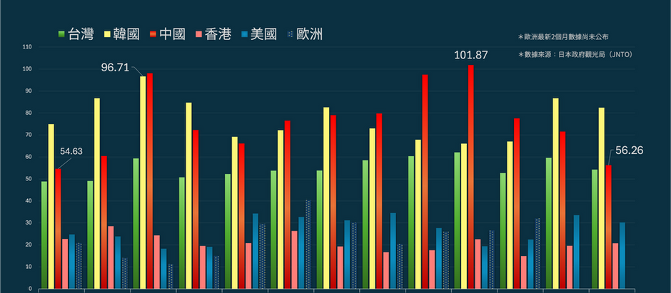 主要訪日外國觀光客 國別年增率推移圖（Photo Credit：資料來源-日本政府觀光局 JNTO ；Lorry製圖）