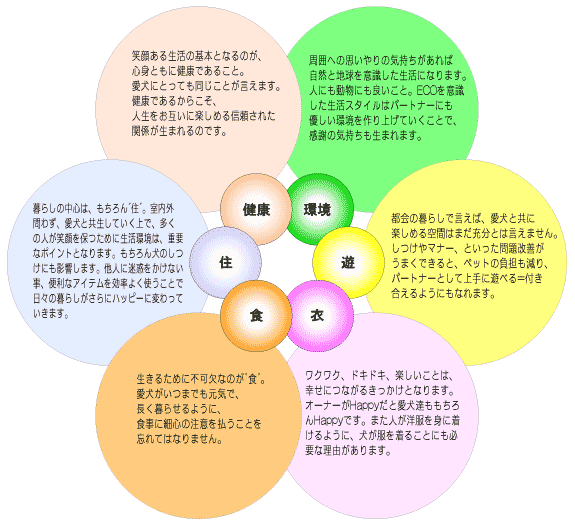ドッグスタイリストについて
