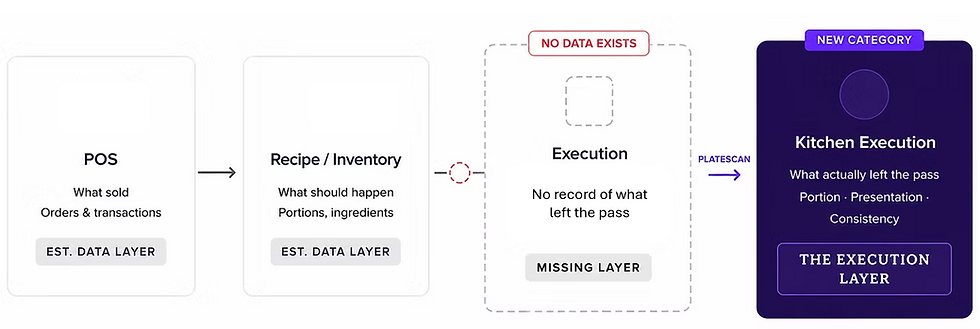the_missing_execution_layer_in_kitchen_operations.png