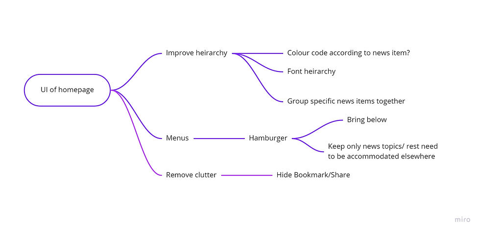 Homepage UI Mindmap.jpg